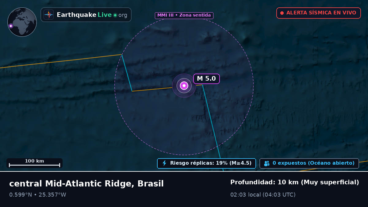 Océano Atlántico Norte (Brasil)