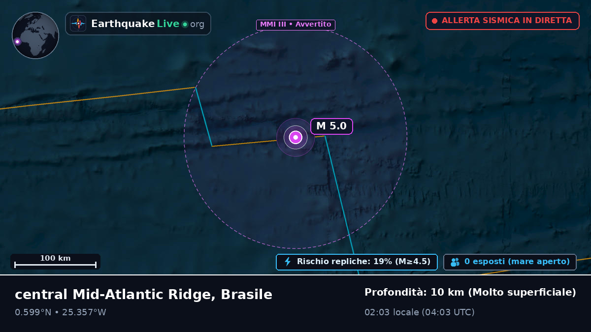 Oceano Atlantico settentrionale (Brasile)