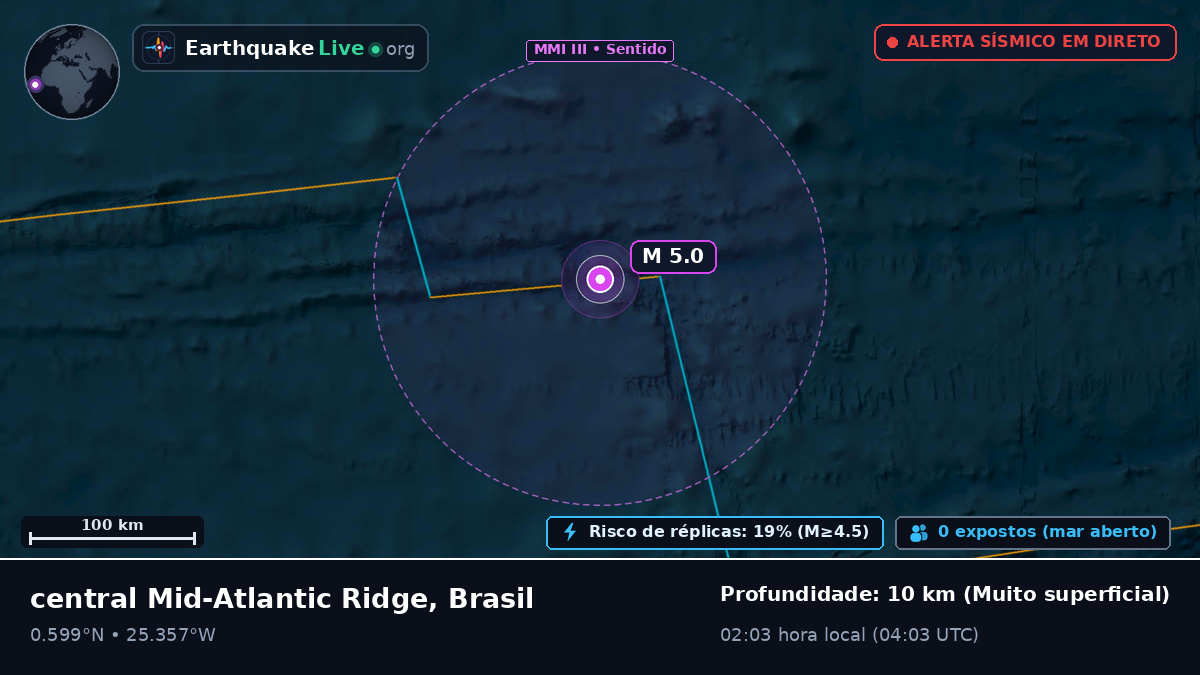 Oceano Atlântico Norte (Brasil)