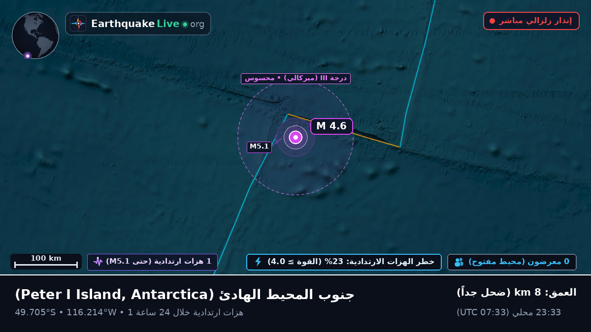 جنوب المحيط الهادئ (Antarctica)