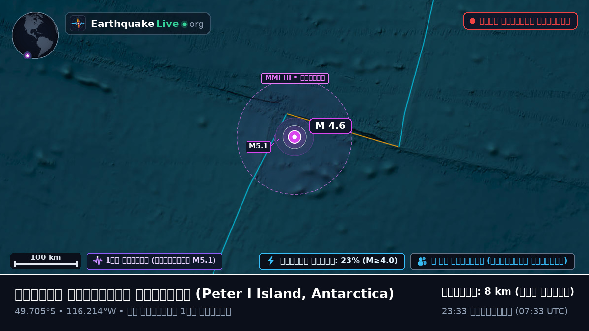 দক্ষিণ প্রশান্ত মহাসাগর (Antarctica)