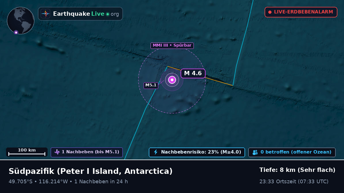 Südpazifik (Antarctica)