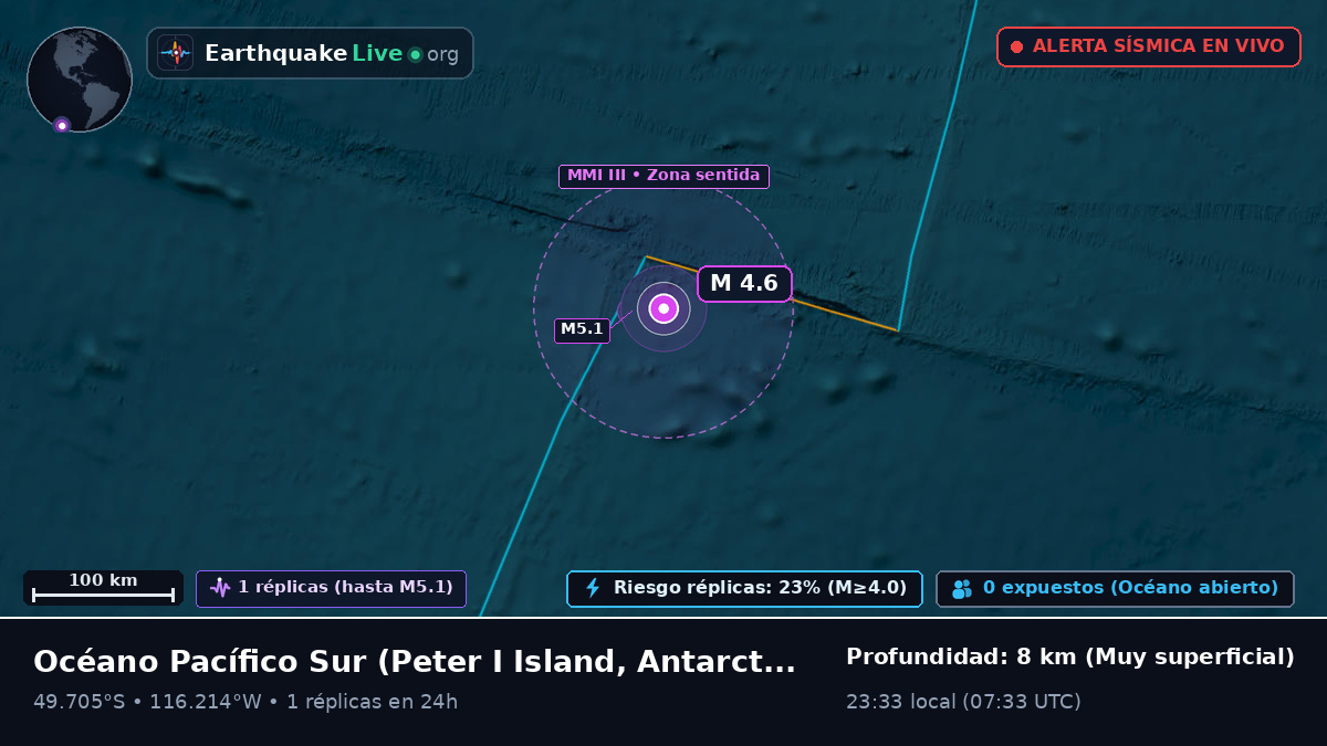 Océano Pacífico Sur (Antarctica)