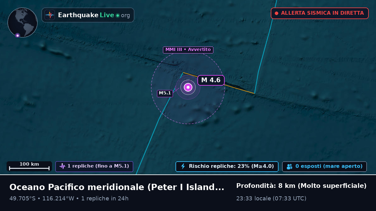 Oceano Pacifico meridionale (Antarctica)