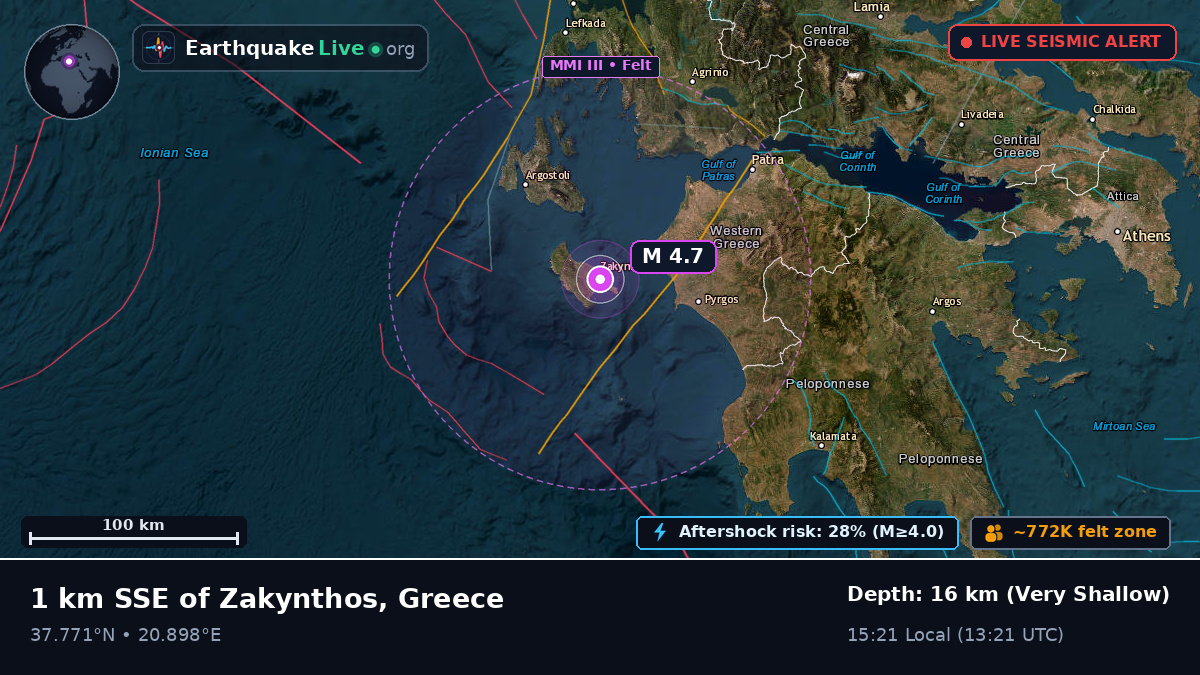 Ionian Sea (Greece)