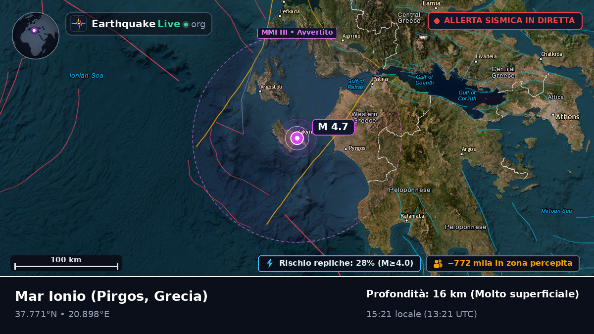 Mar Ionio (Grecia)