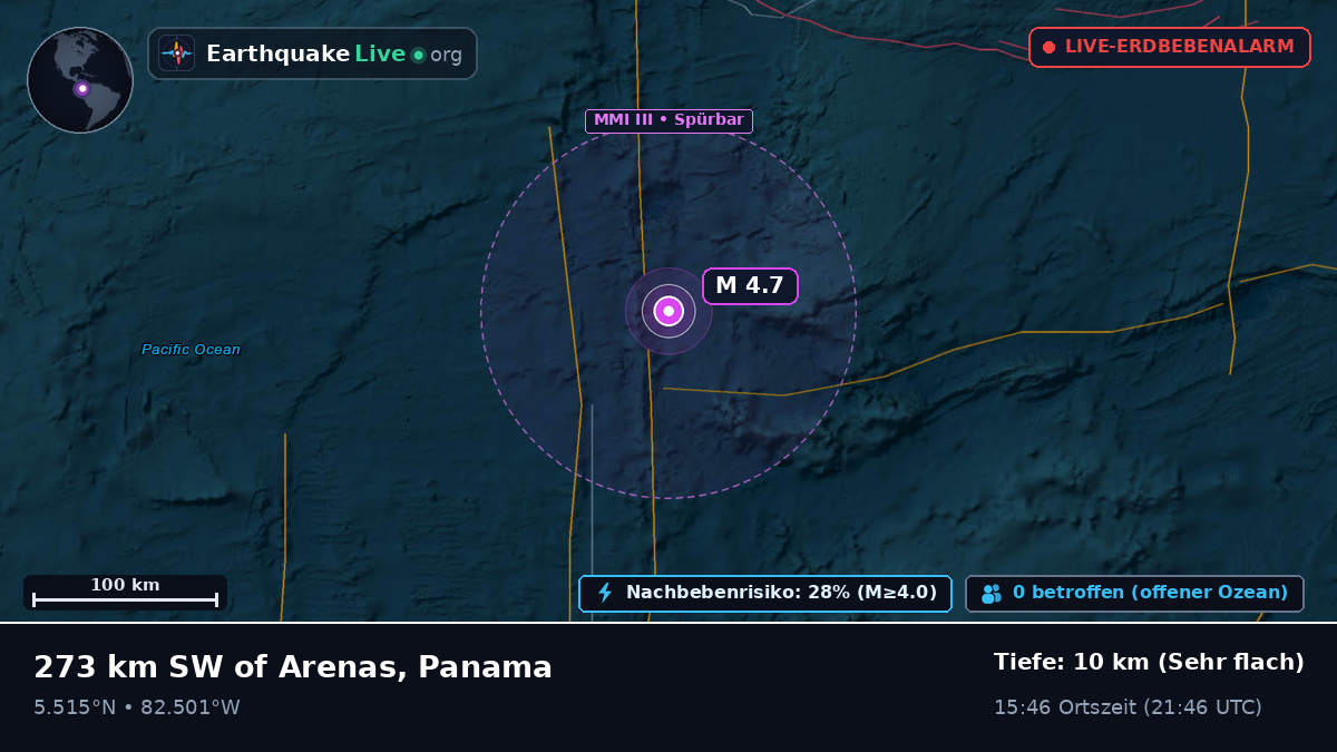 Nordatlantik (Panama)