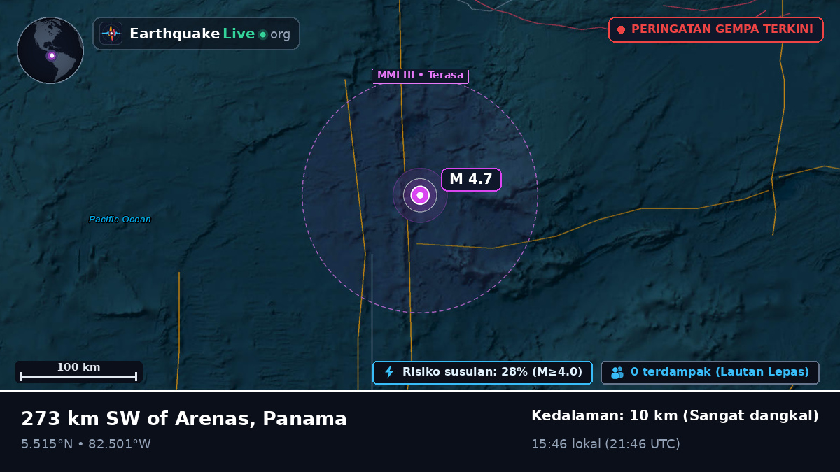 Samudra Atlantik Utara (Panama)