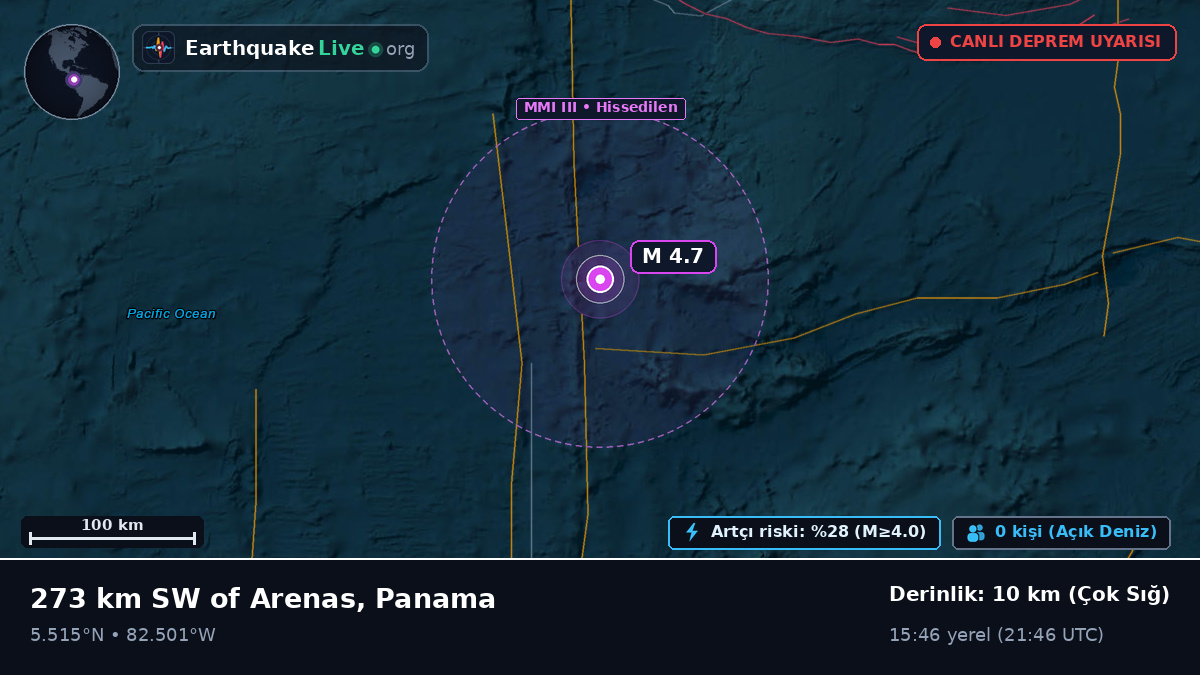 Kuzey Atlantik Okyanusu (Panama)