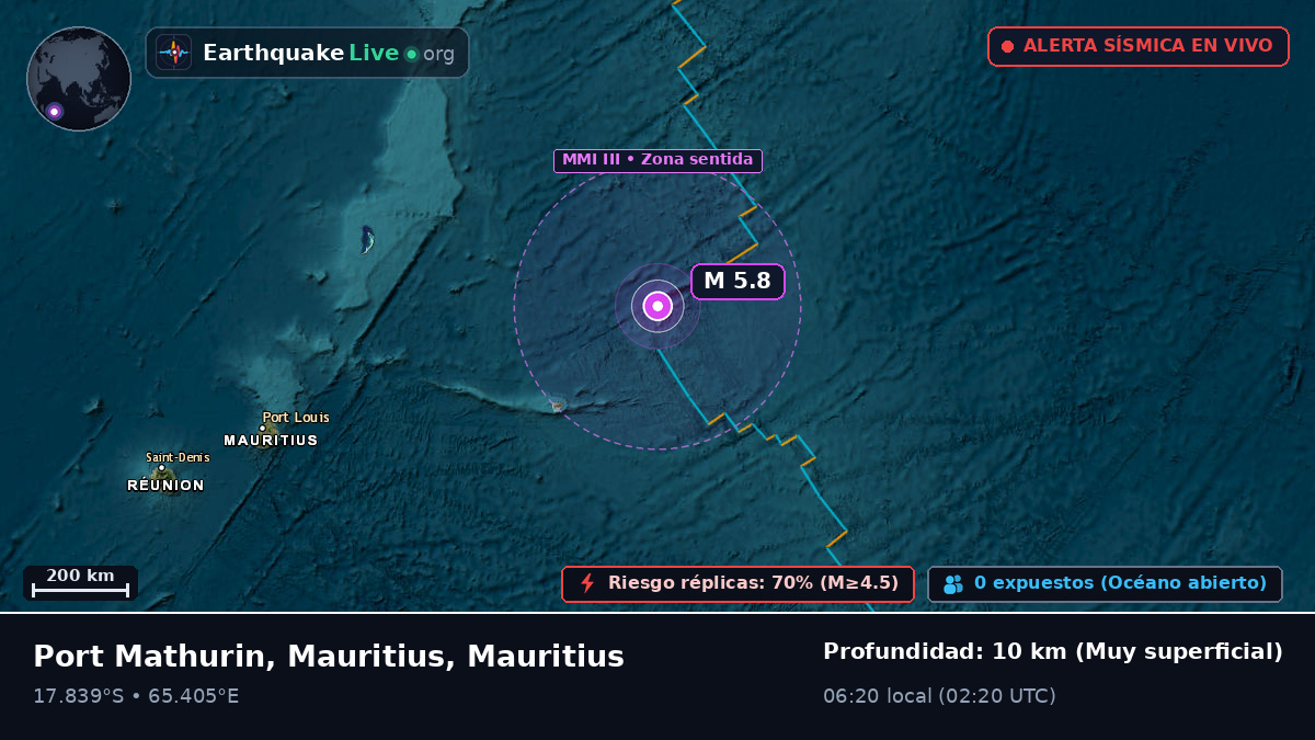 Océano Índico (Mauritius)
