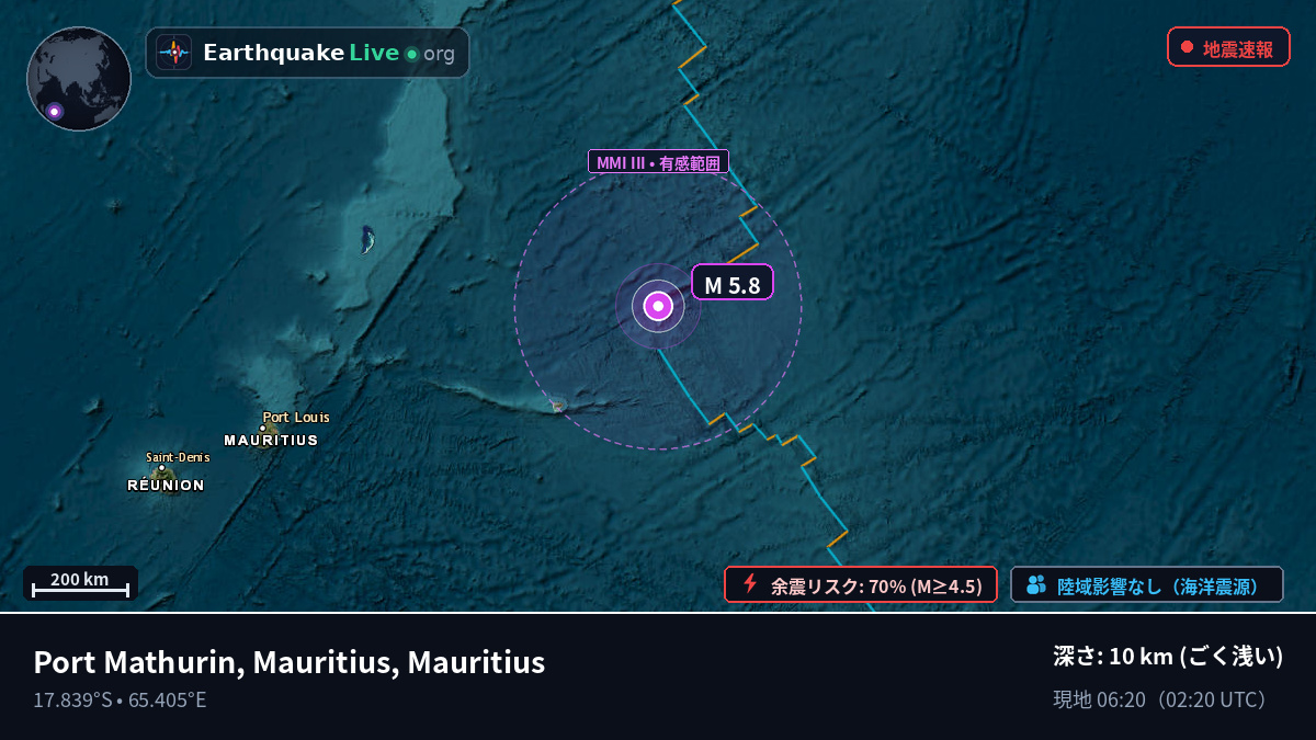 インド洋 (Mauritius)