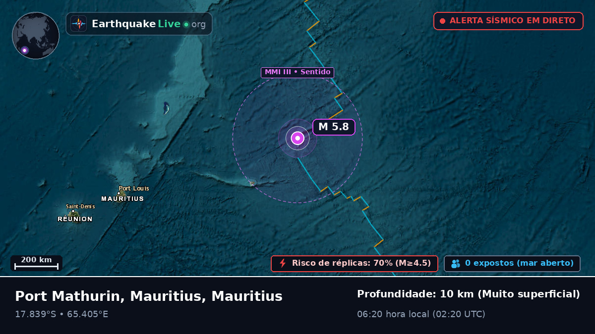 Oceano Índico (Mauritius)