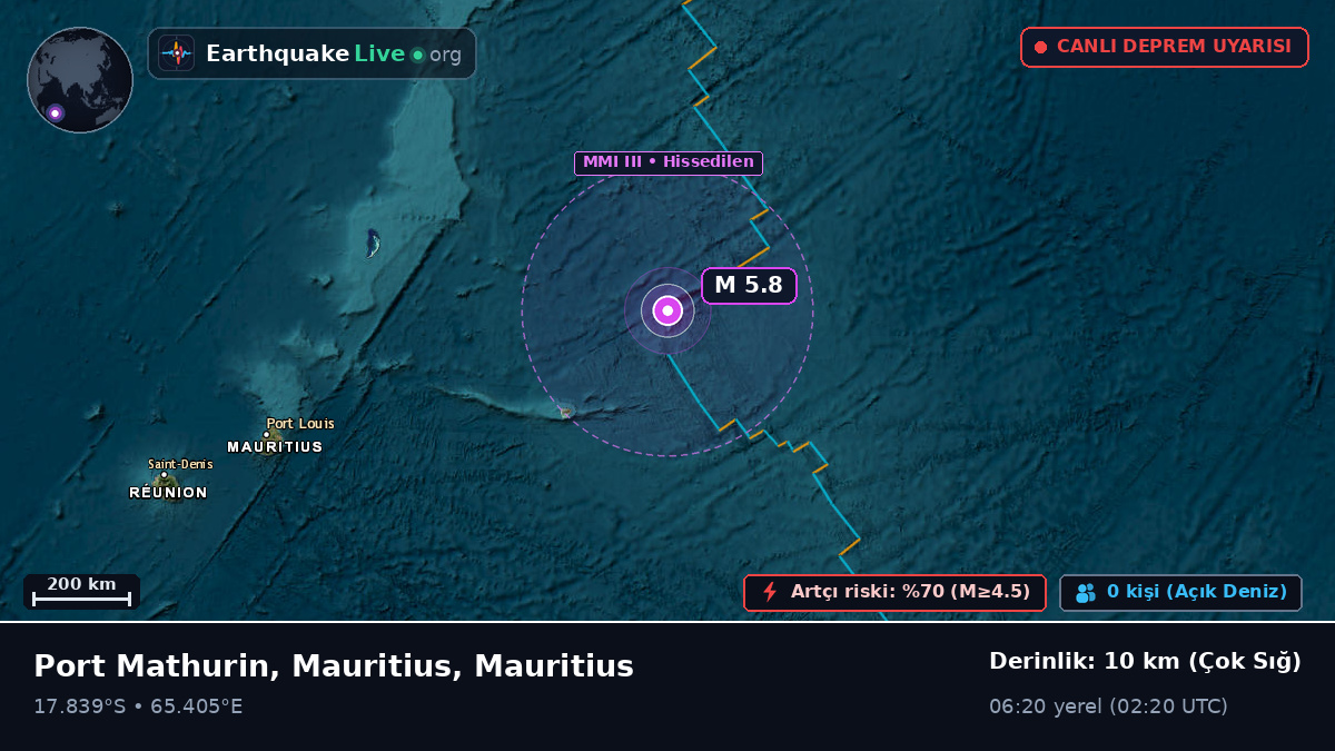 Hint Okyanusu (Mauritius)