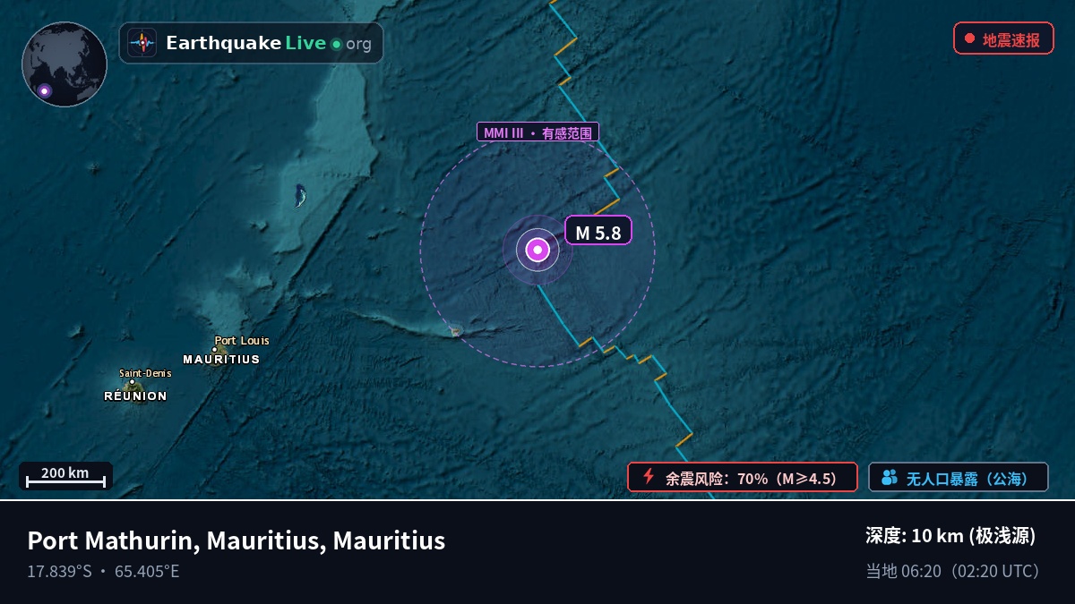 印度洋 (Mauritius)