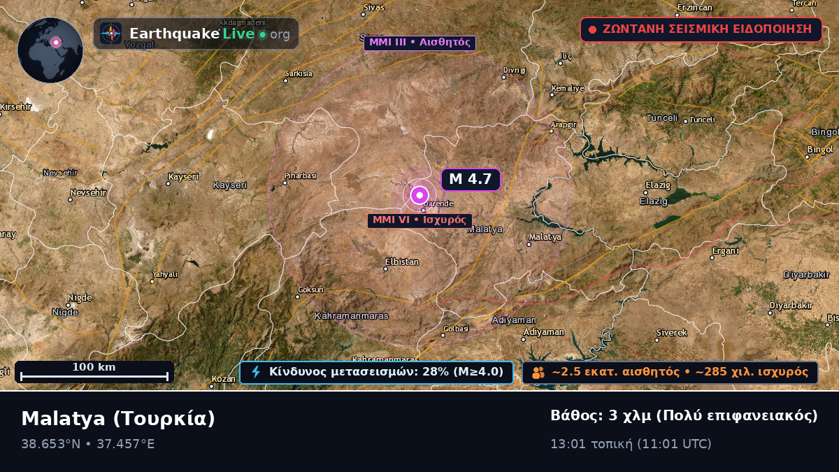 Malatya, Τουρκία