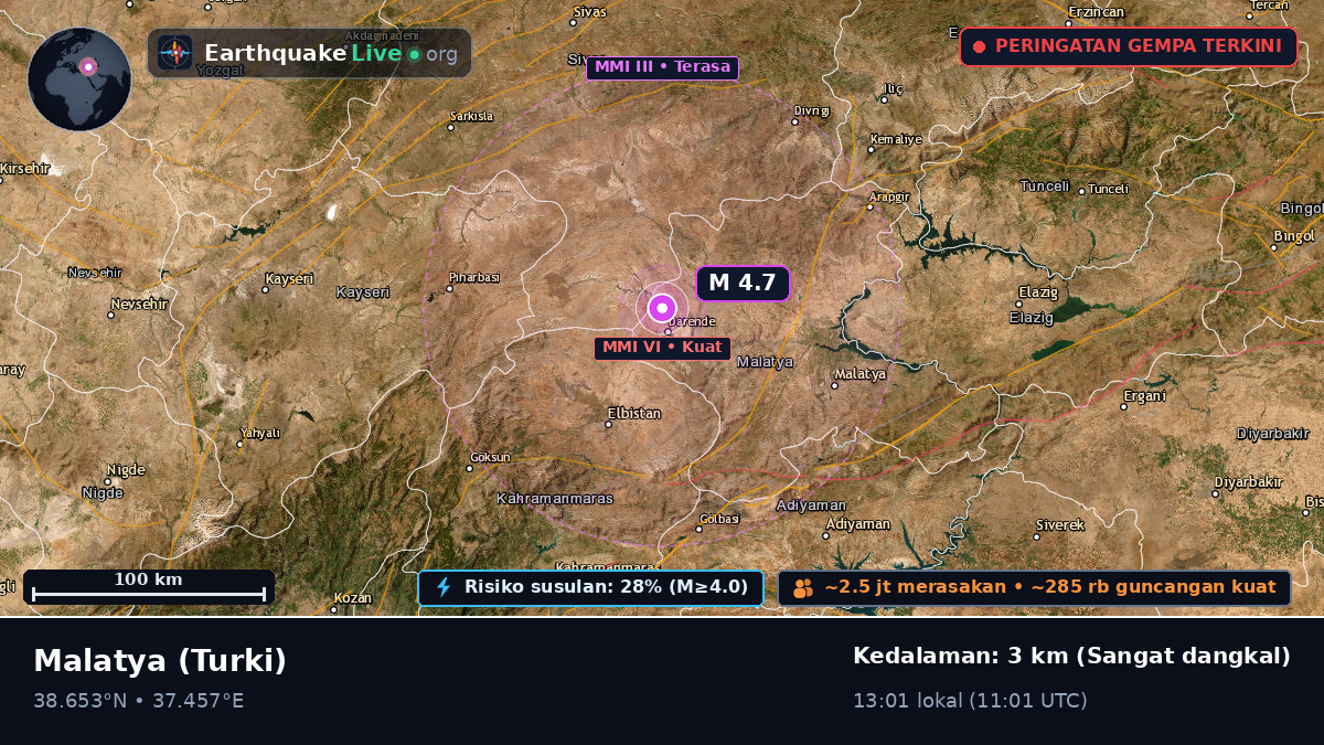 Malatya, Turki