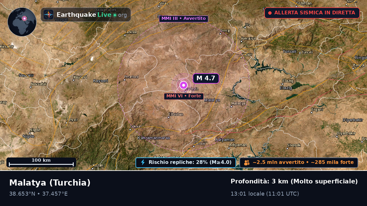 Malatya, Turchia