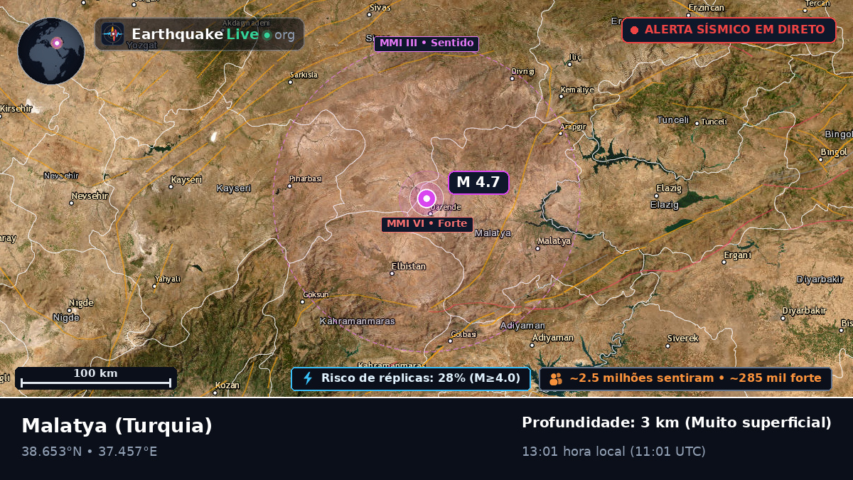 Malatya, Turquia
