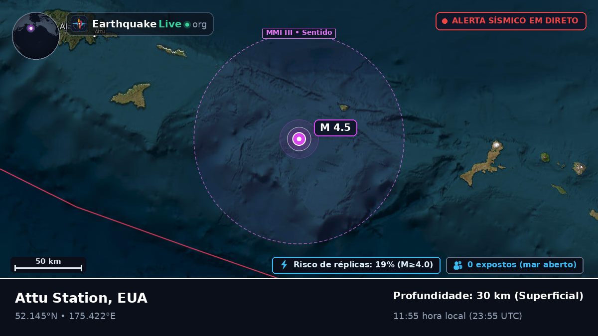 Mar de Bering (EUA)