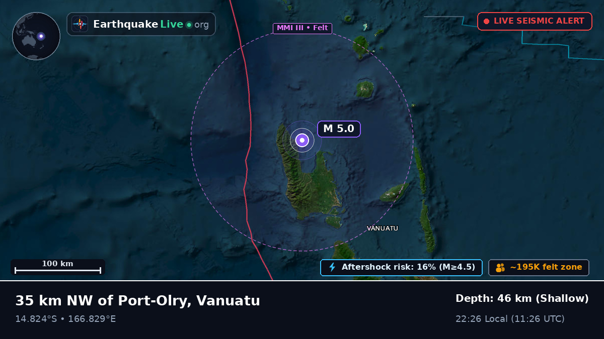 Sanma, Vanuatu