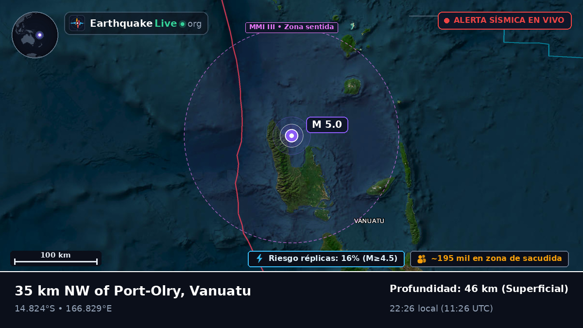 Sanma, Vanuatu