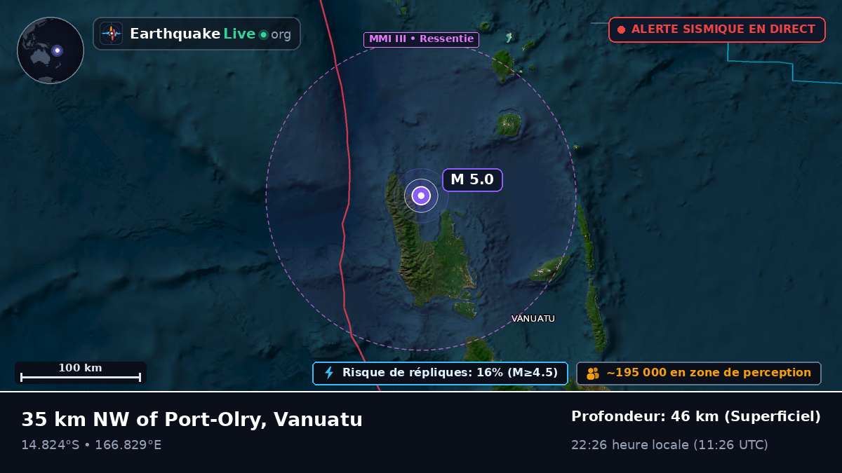 Sanma, Vanuatu