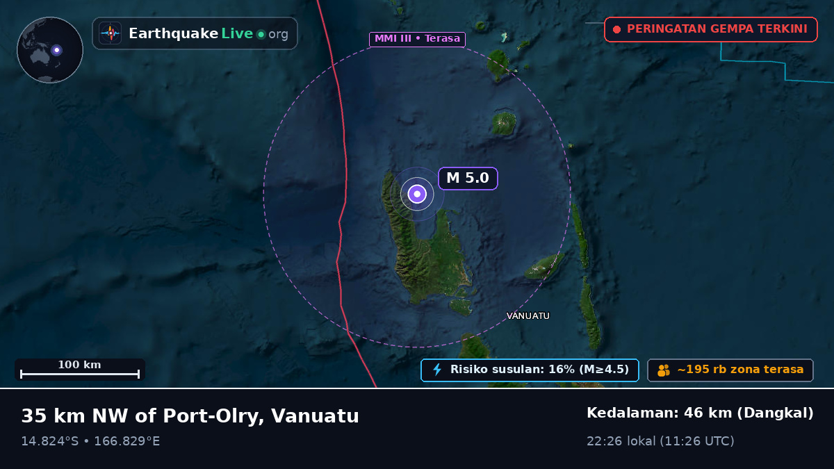 Sanma, Vanuatu