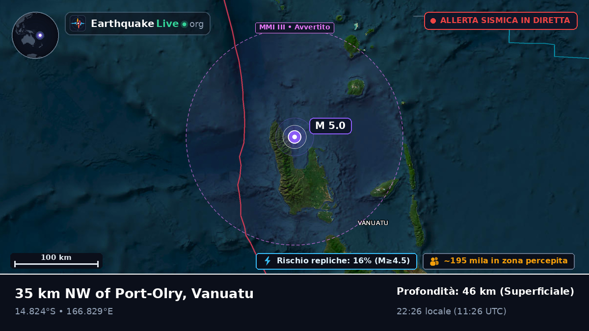 Sanma, Vanuatu