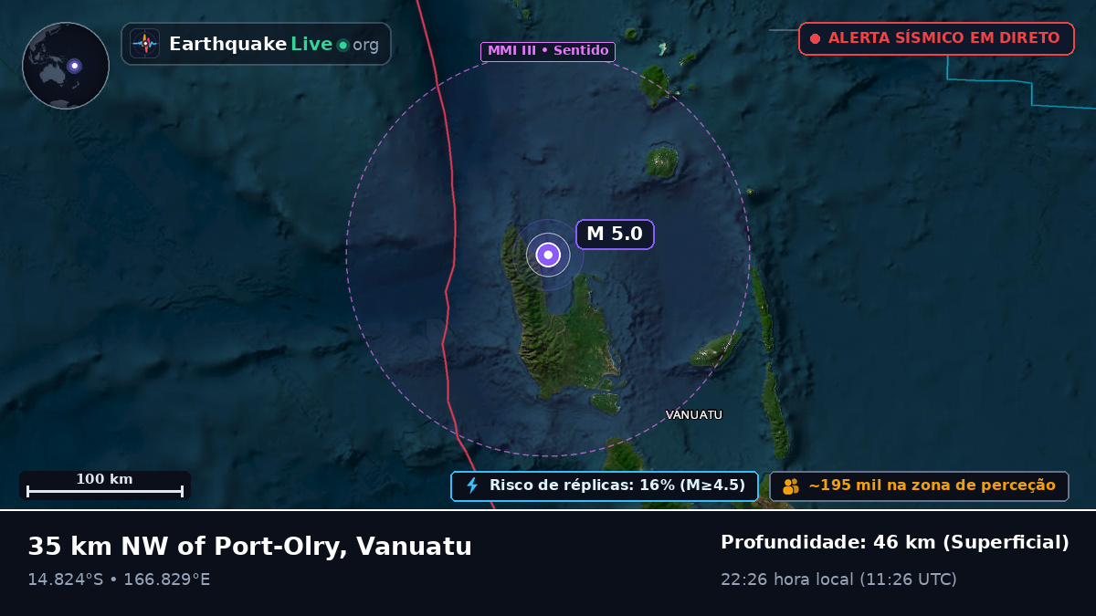 Sanma, Vanuatu