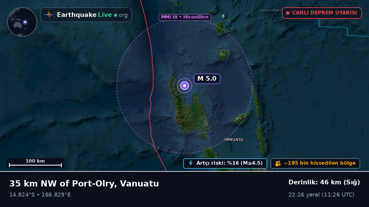 Sanma, Vanuatu