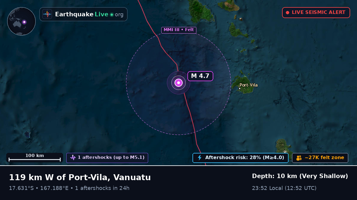 Off the coast of Port Vila, Vanuatu
