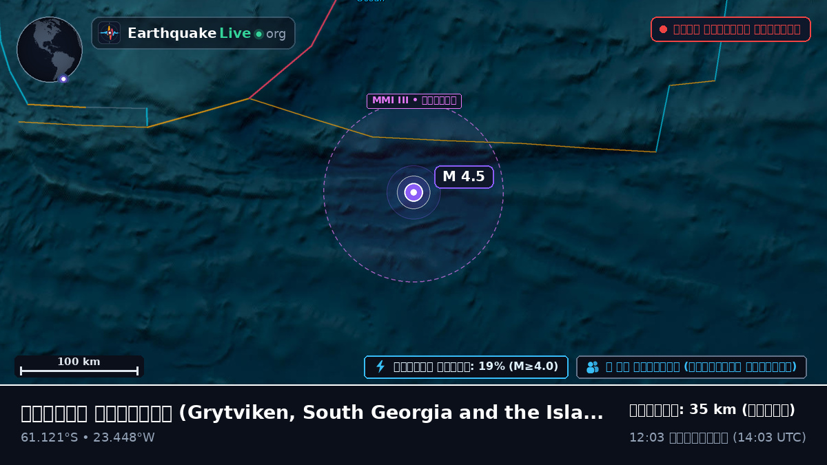 দক্ষিণ মহাসাগর (South Georgia and the Islands)