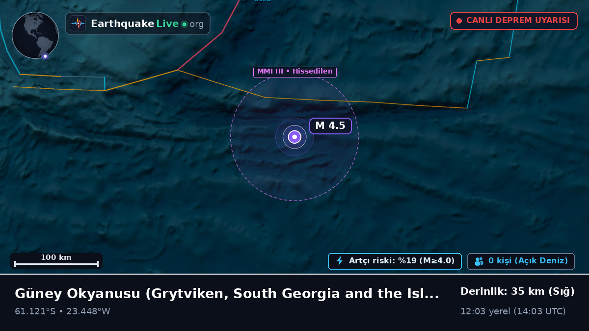 Güney Okyanusu (South Georgia and the Islands)