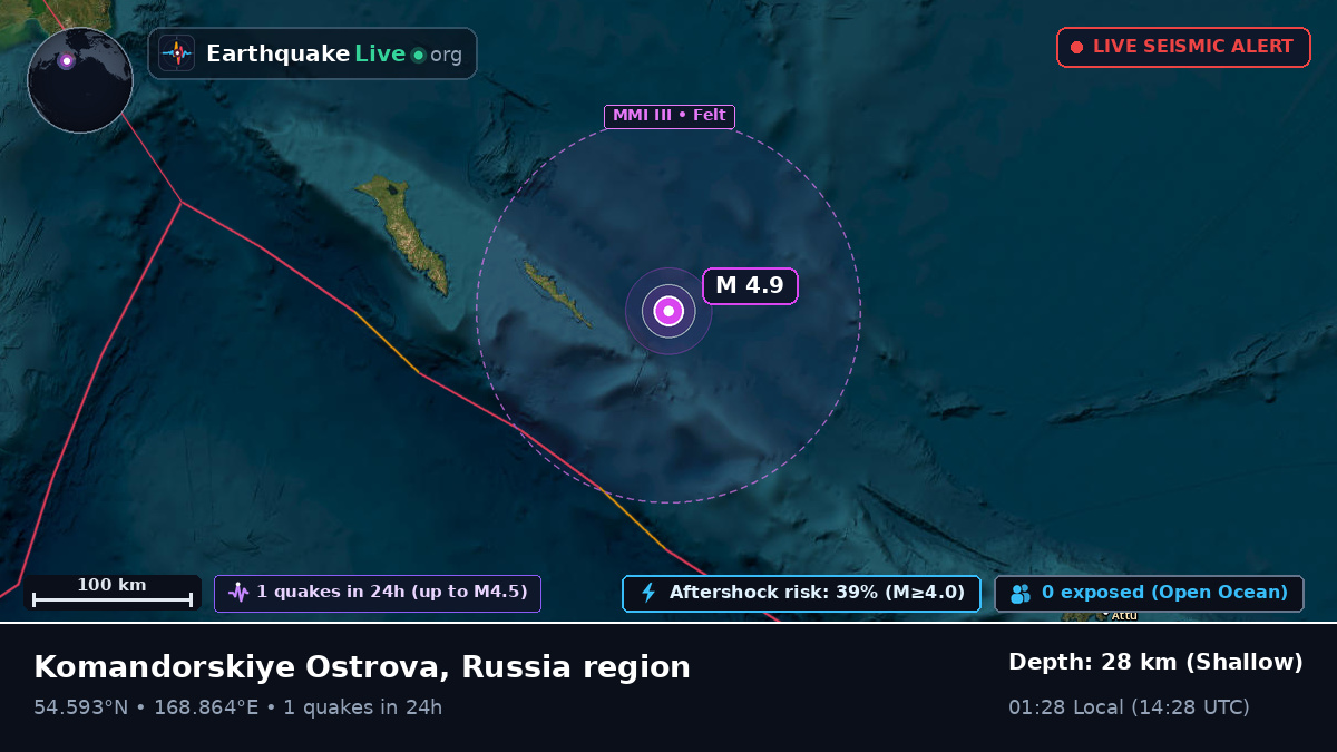 Bering Sea (Russia)
