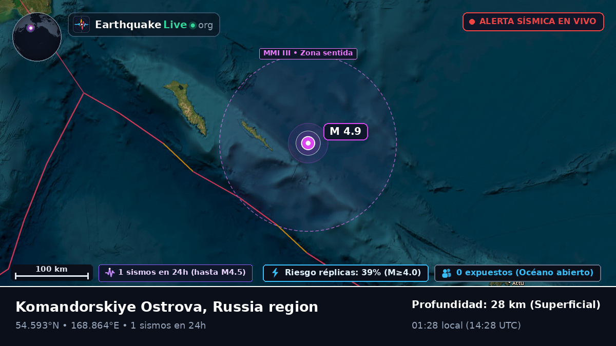 Mar de Bering (Rusia)