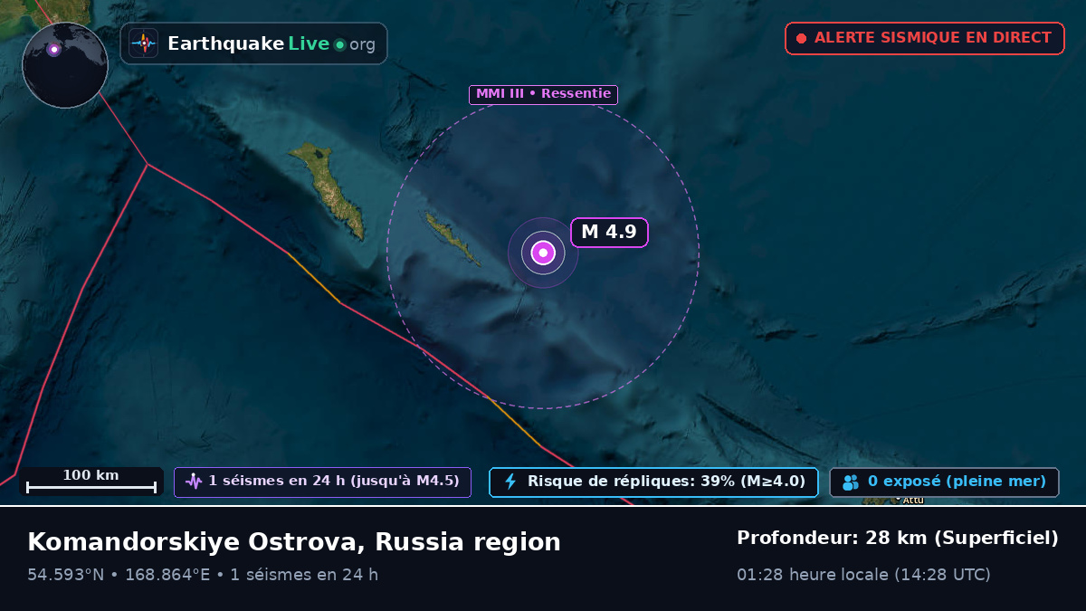 Mer de Béring (Russie)