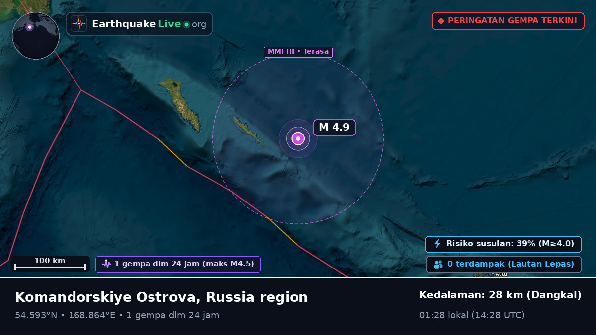 Laut Bering (Rusia)