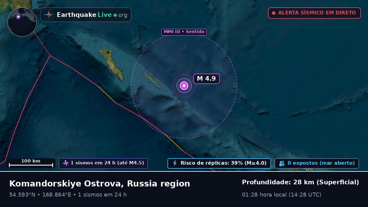 Mar de Bering (Rússia)