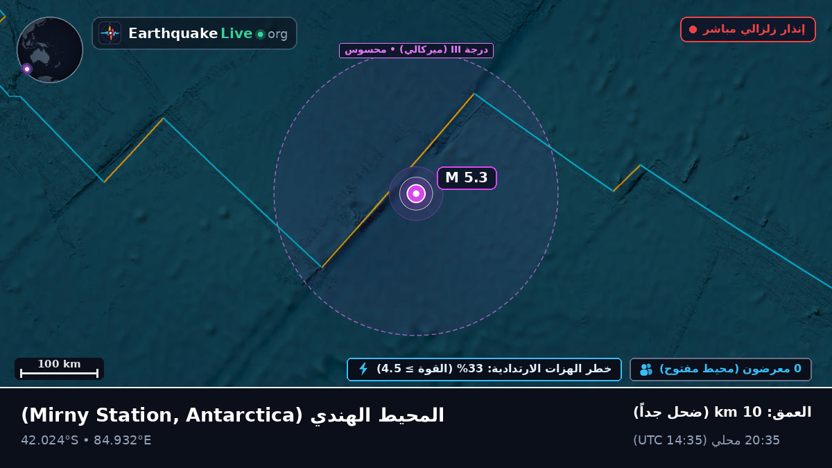 المحيط الهندي (Antarctica)