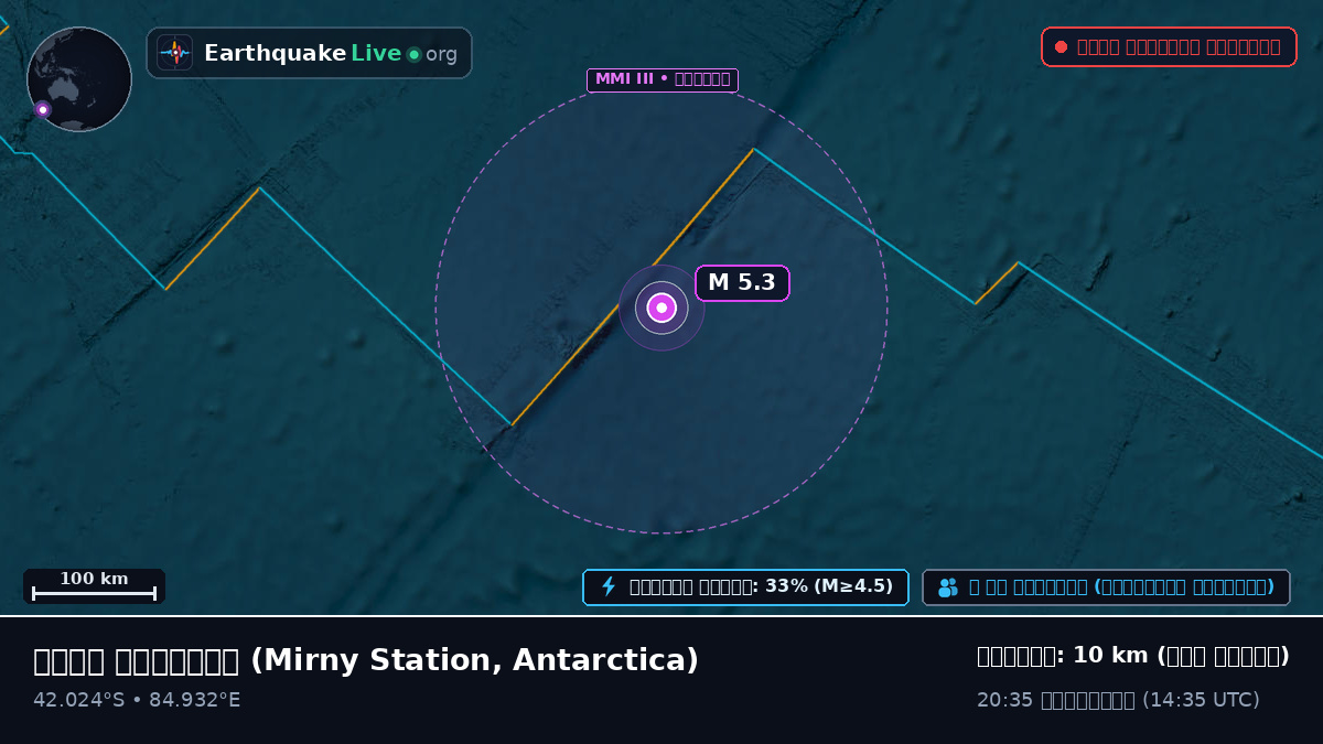 ভারত মহাসাগর (Antarctica)