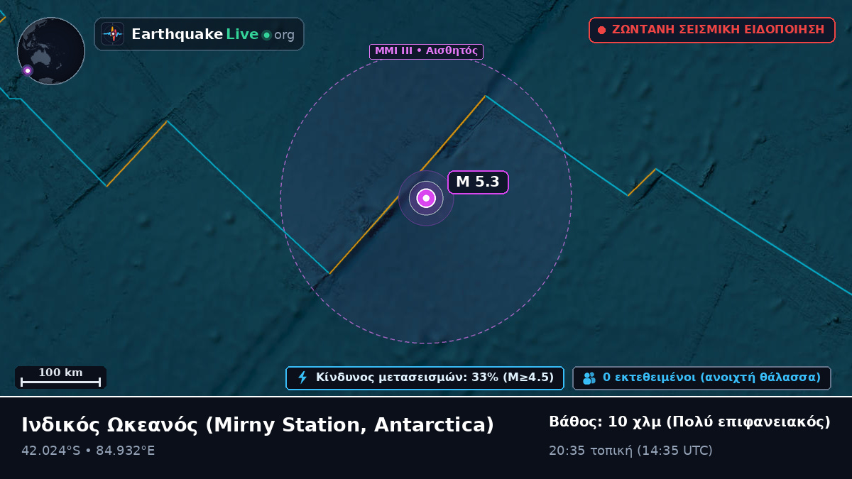 Ινδικός Ωκεανός (Antarctica)