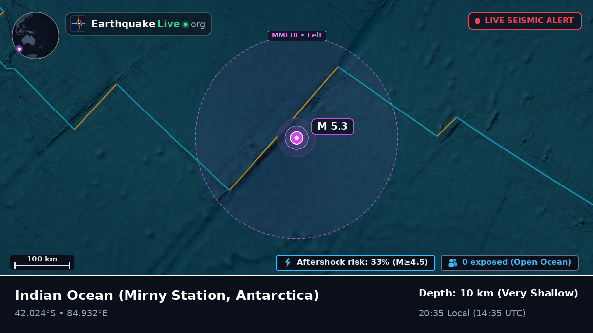 Indian Ocean (Antarctica)