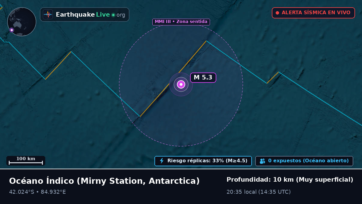 Océano Índico (Antarctica)
