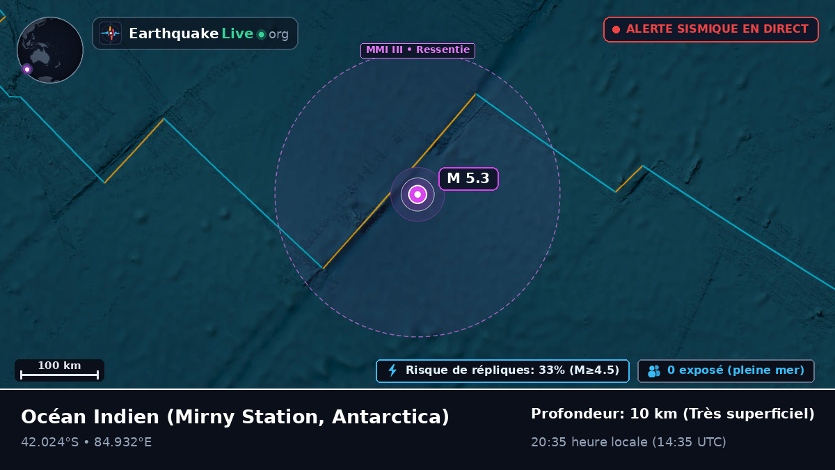 Océan Indien (Antarctica)