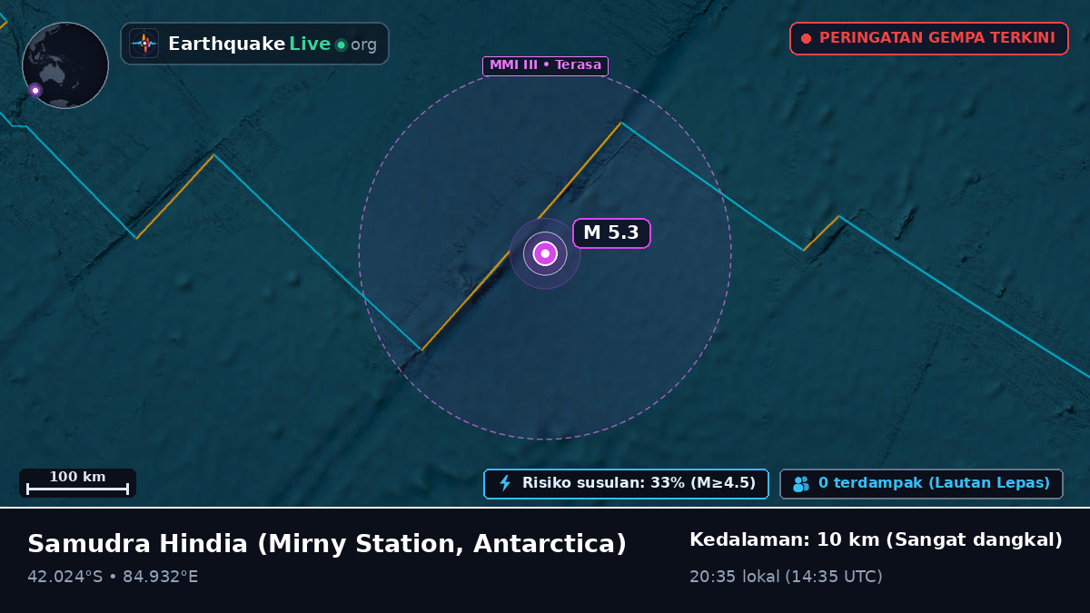Samudra Hindia (Antarctica)