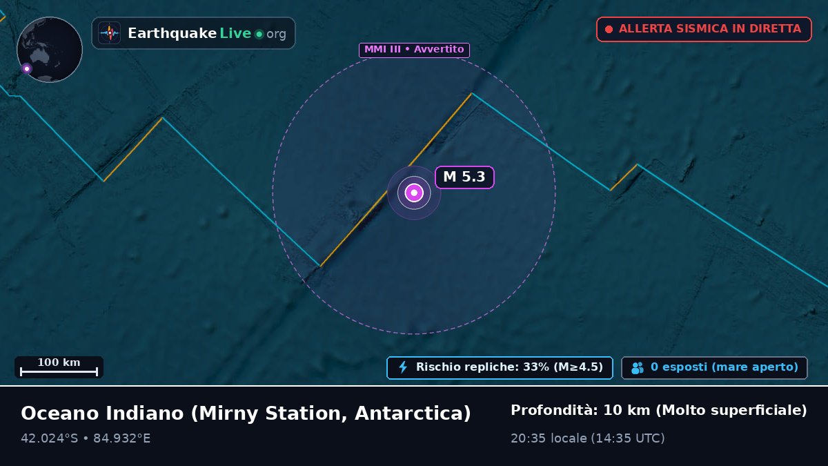 Oceano Indiano (Antarctica)