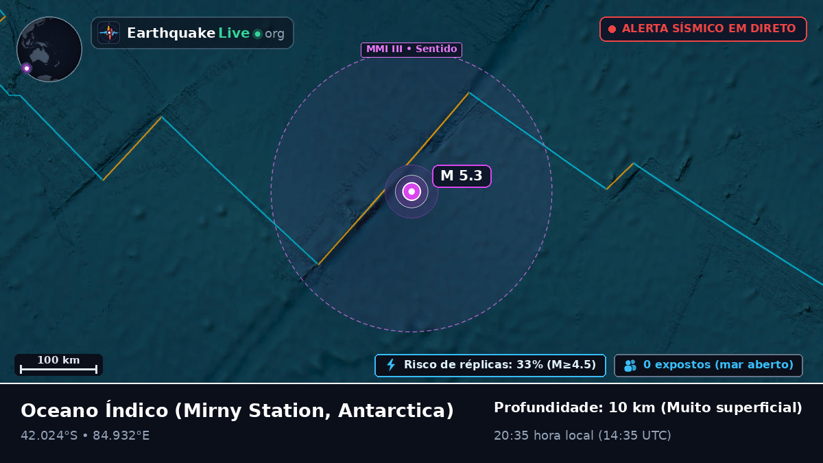 Oceano Índico (Antarctica)
