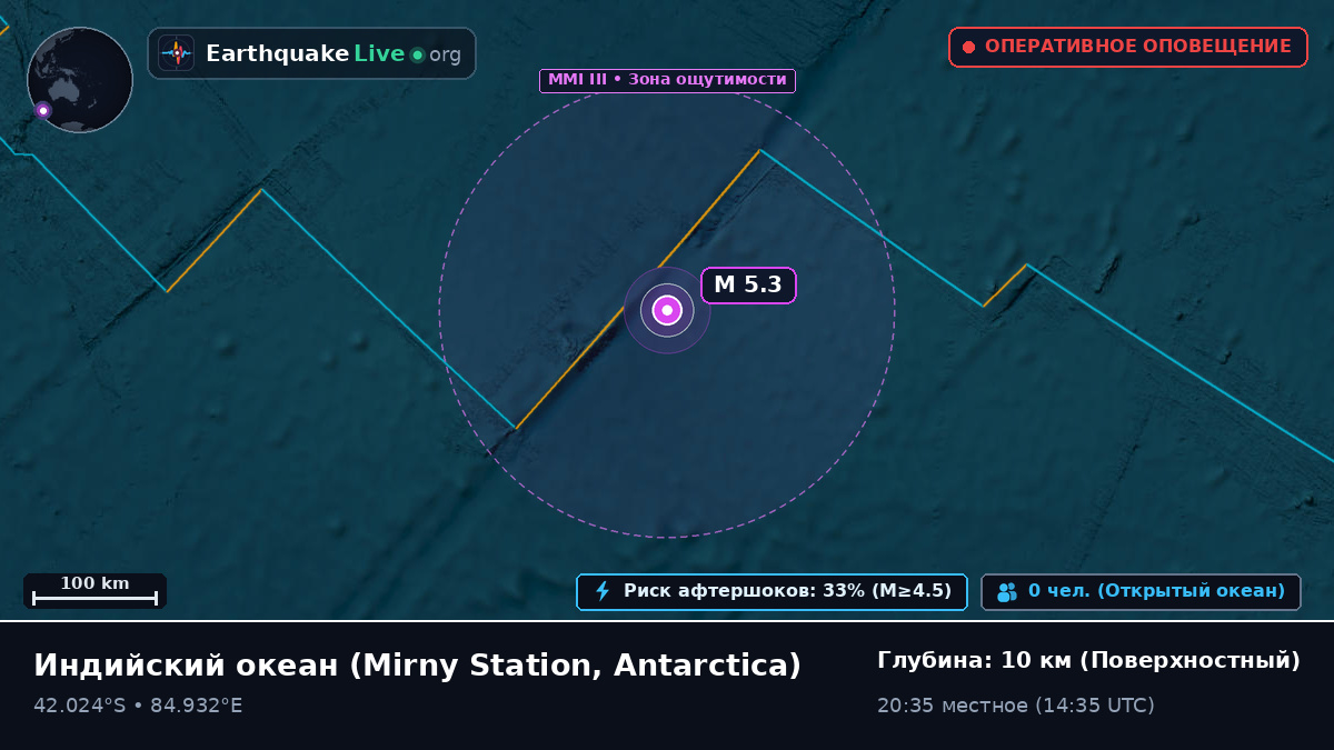 Индийский океан (Antarctica)