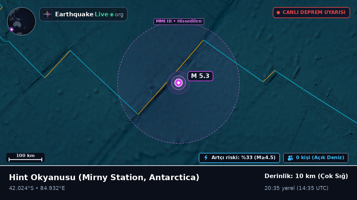 Hint Okyanusu (Antarctica)