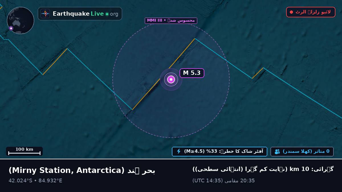 بحر ہند (Antarctica)